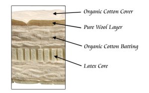 Organic Futon Mattress or Kids 4-inch mattress